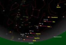 Αστρολογικός χάρτης με τους πλανήτες που κυβερνούν κάθε ημέρα της εβδομάδας