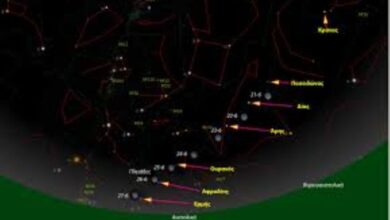 Αστρολογικός χάρτης με τους πλανήτες που κυβερνούν κάθε ημέρα της εβδομάδας