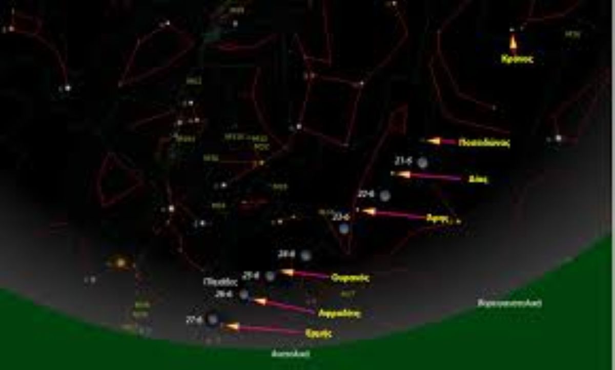 Αστρολογικός χάρτης με τους πλανήτες που κυβερνούν κάθε ημέρα της εβδομάδας
